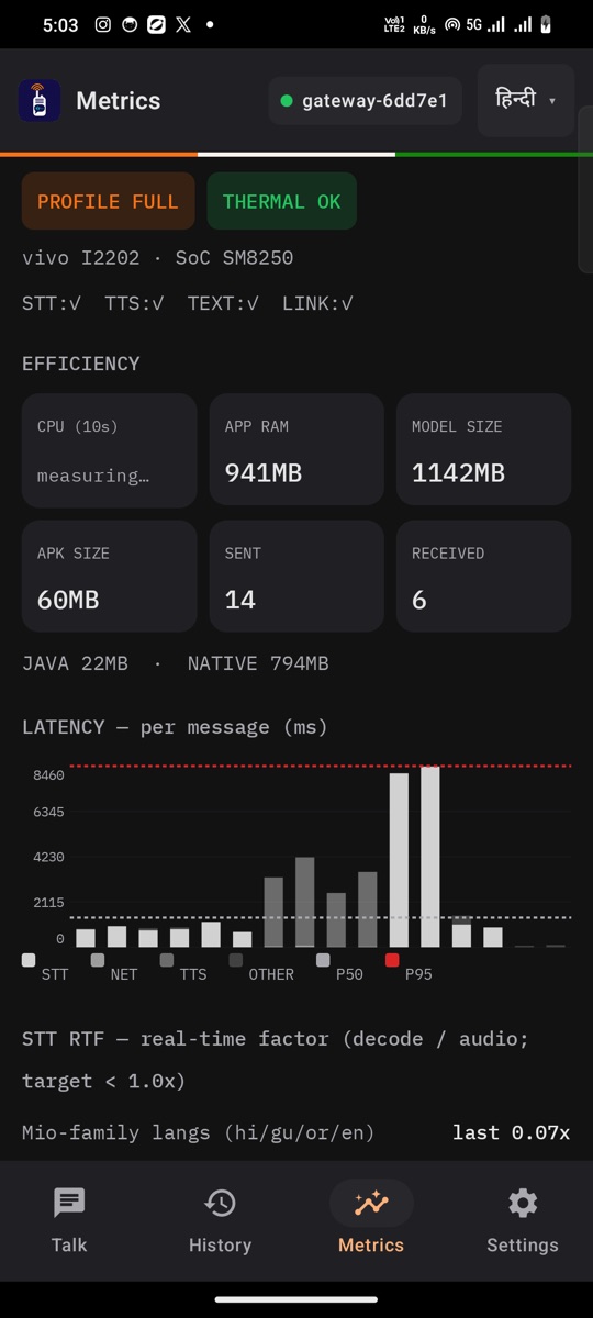 Metrics screen with profile, thermal state, memory and latency chart